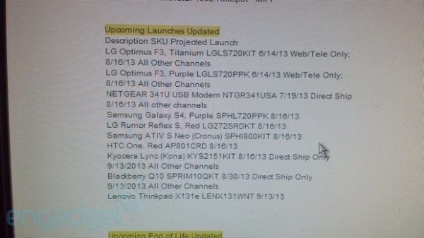 Tentative BlackBerry Q10 Sprint release date update 2