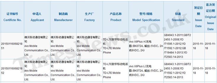 Vivo X6 Plus news and Vivo X6 launch date b