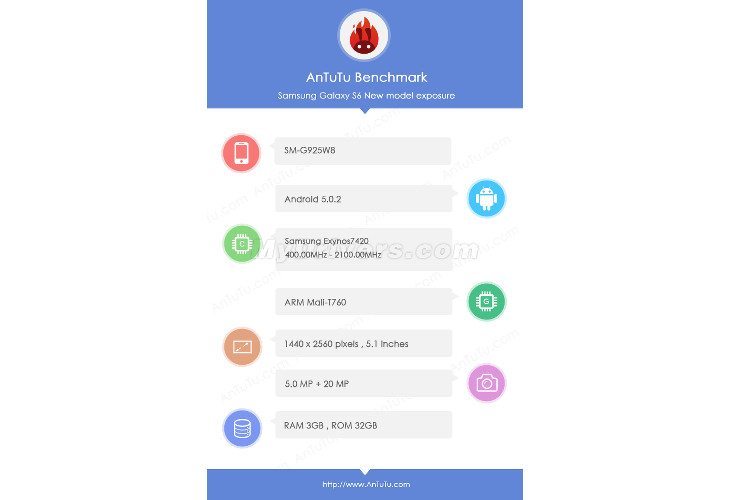 galaxy s6 edge benchmarks