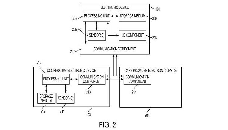 apple medical patent