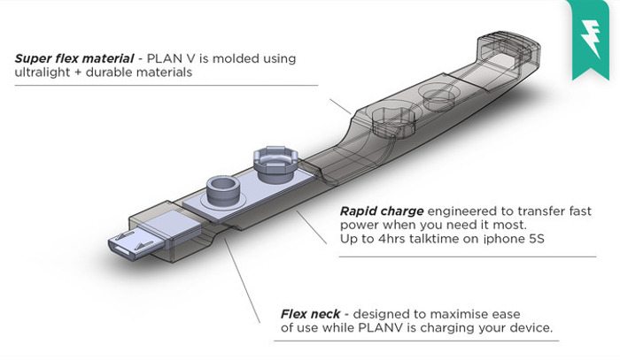 flintu.plan-V