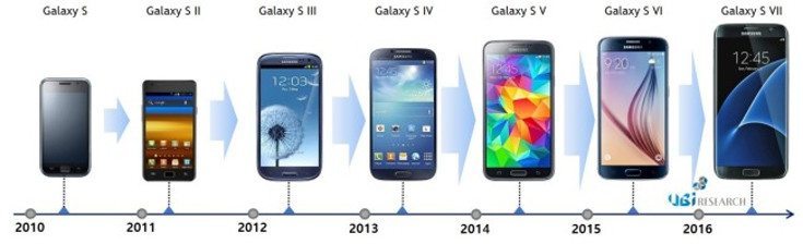 galaxy-s-sizes