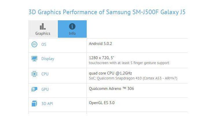 galaxy.j5-benchmarks