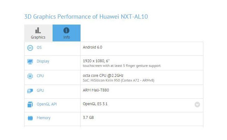 Huawei Mate 8 specs