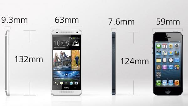 iPhone-5-vs-HTC-One-mini-size