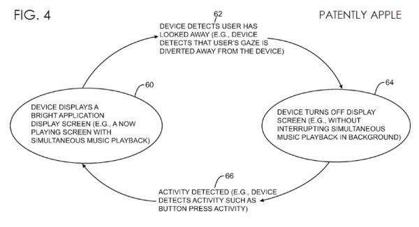 iphone-6-gaze-technology