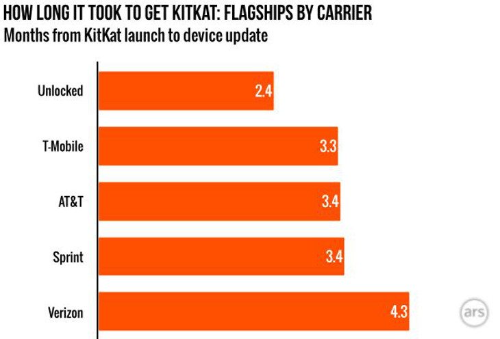 kit kat carrier updates