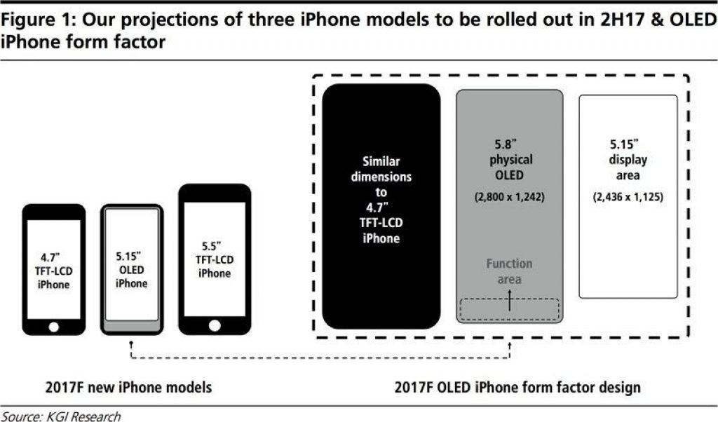 iphone 8 display kuo