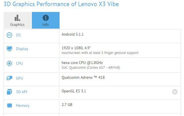 Lenovo X3 Vibe