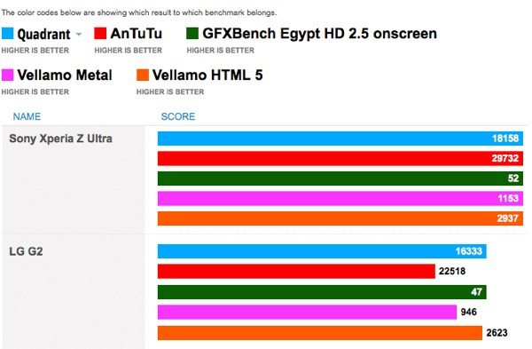 lg-g2-performance-results-b