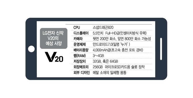 lg v20 specs