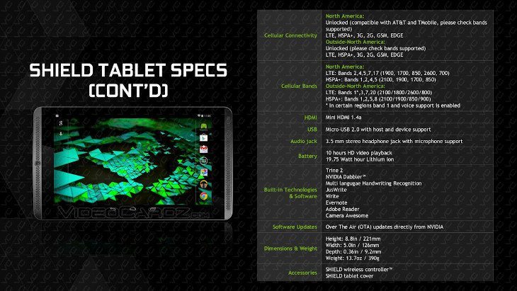 nvidia shield tablet