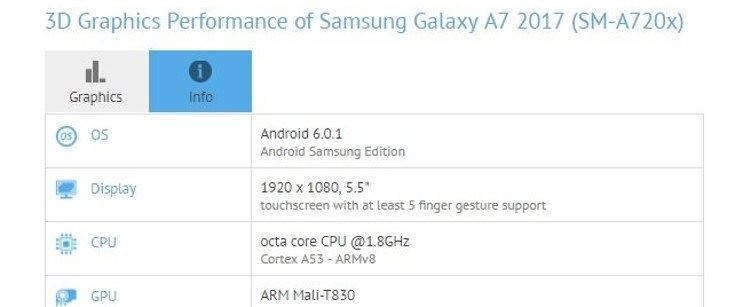 samsung galaxy a7 2017