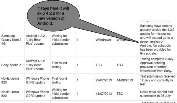 samsung galaxy note 2 android 4.3 update