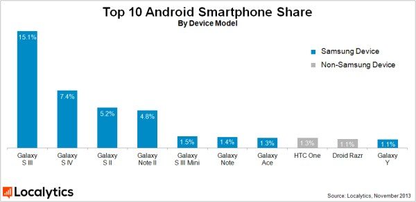 samsung-grabs-android-market