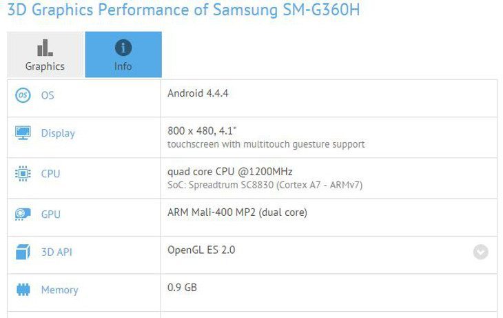 Samsung SM-G360H