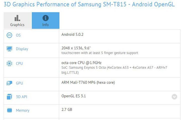 samsung Sm-T815