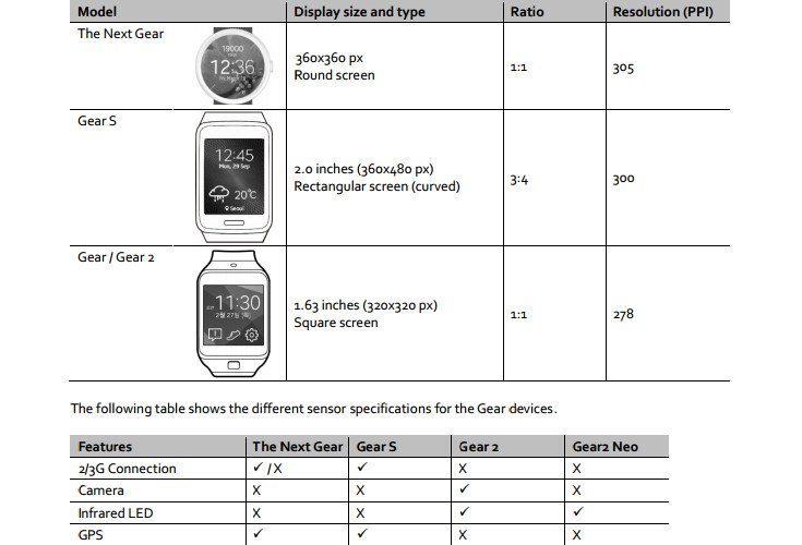 samsung.gear.orbis