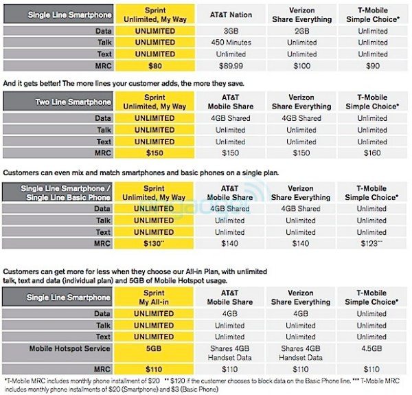 sprint-my-way-all-in-plans