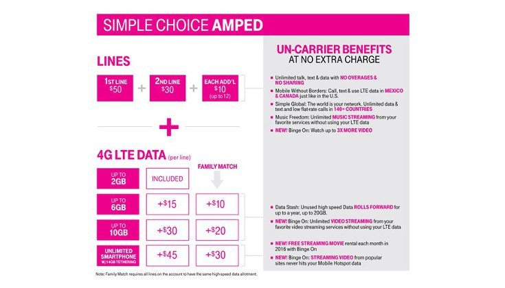 T-Mobile Data Plans