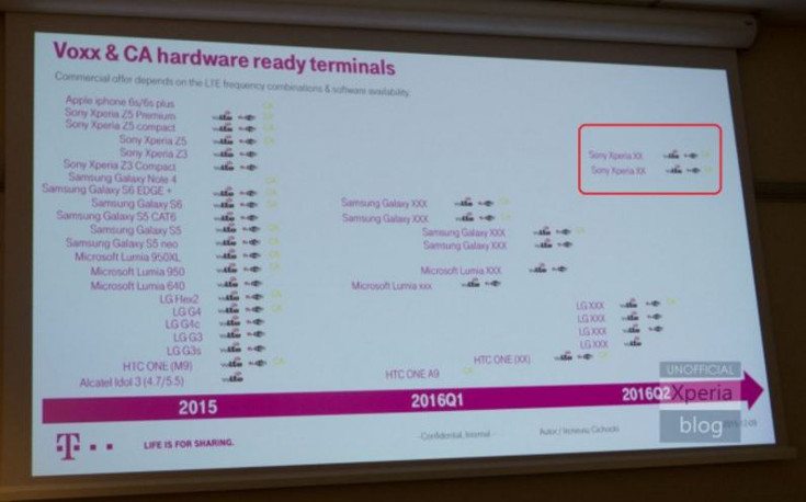 t-mobile roadmap