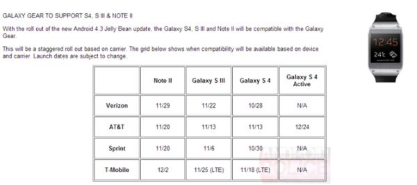 update schedule