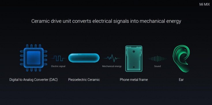 xiaomi-mi-mix-specs