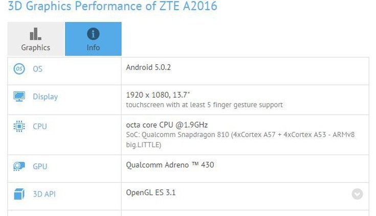 ZTE Axon Tablet